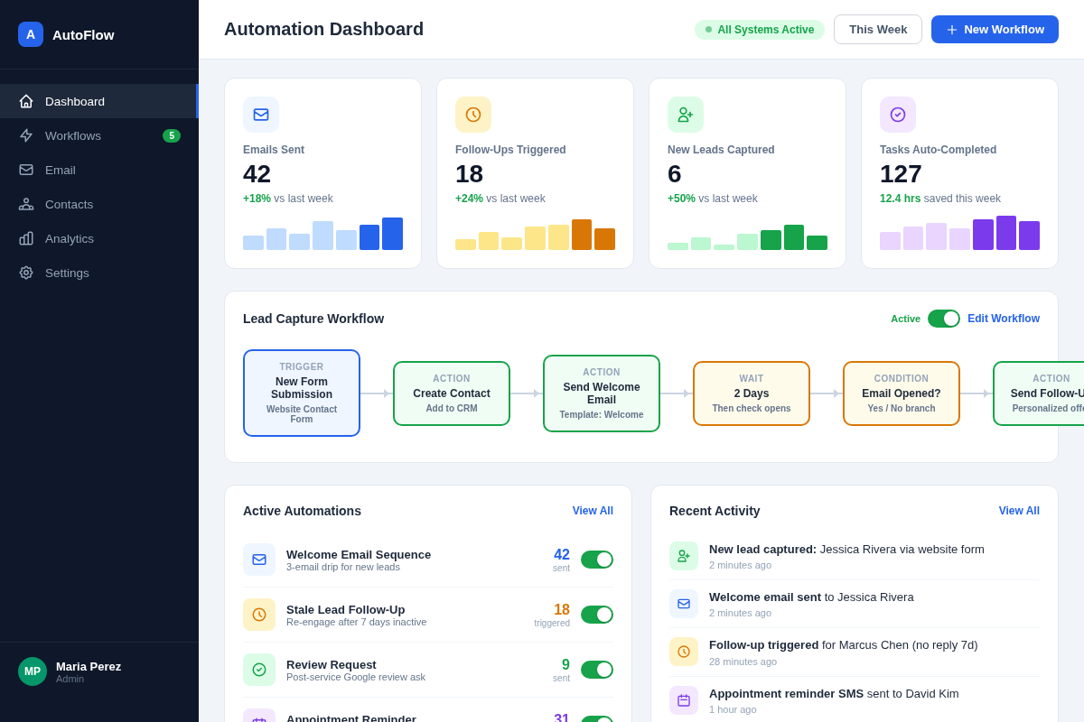 Automation Dashboard — automated workflows, triggers, and sequences