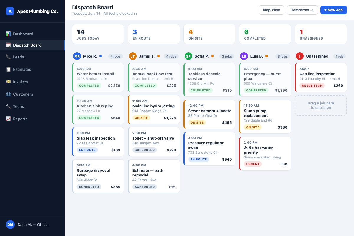 Dispatch board — every tech's jobs for the day with live status, urgent flags, and unassigned queue